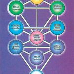 Lámina Árbol de la Vida (PQ)