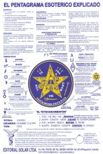 Lámina Pentagrama Explicado